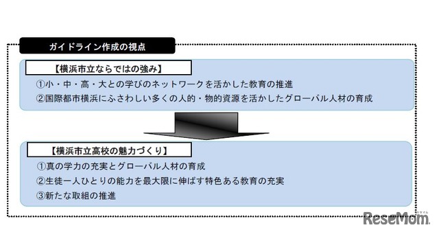 ガイドライン作成の視点