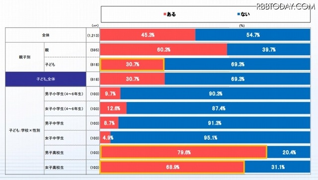 「ネット上での小遣い稼ぎ」について