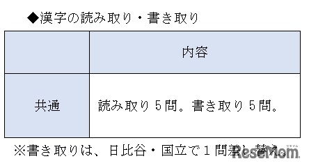 漢字の読み取り・書き取り