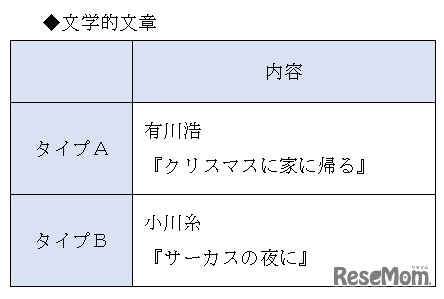 文学的文章