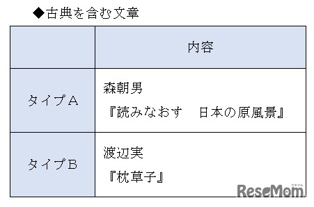 古典を含む文章