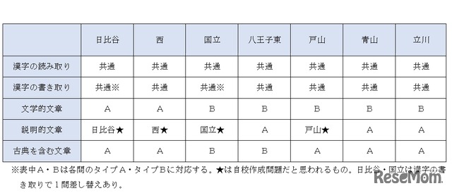 まとめ