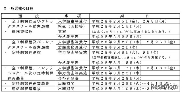 各選抜の日程