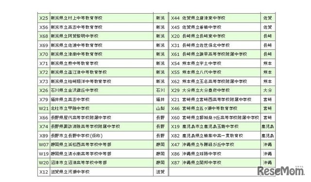 志望校登録できる学校（3）