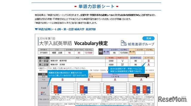 単語力判断シート