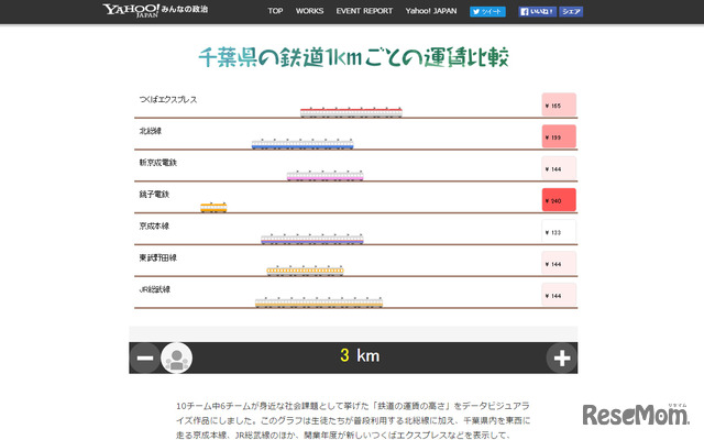特設ページ「データビジュアライズページ」
