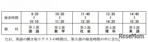学力検査時間