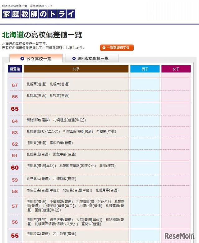 北海道の高校偏差値一覧