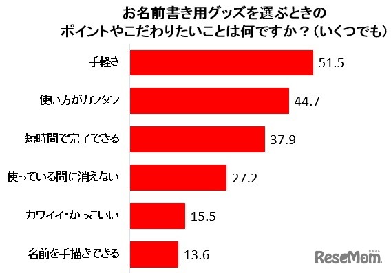 名前書きグッズを選ぶときのポイント