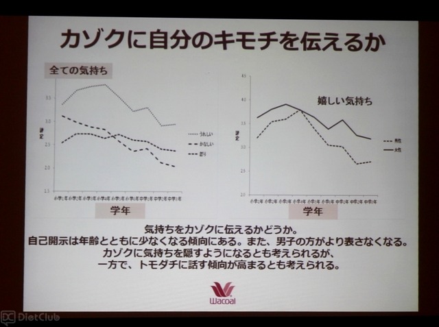 渡辺弥生教授の講演資料