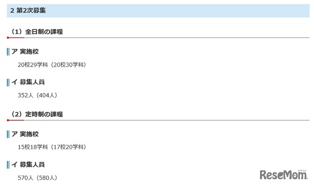 2次募集実施校数と募集人員