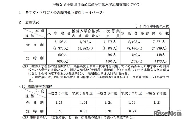 山口県公立高校入試 志願状況