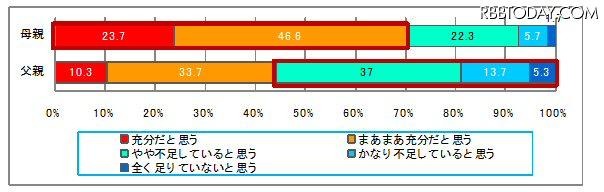 対話は十分かどうか