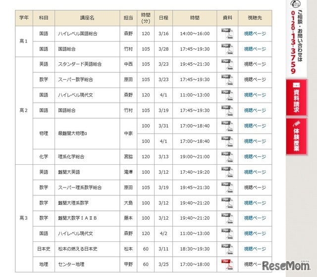 「入試攻略神ワザ体験授業」講座内容