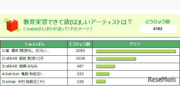 教育実習できて欲しいアーティスト