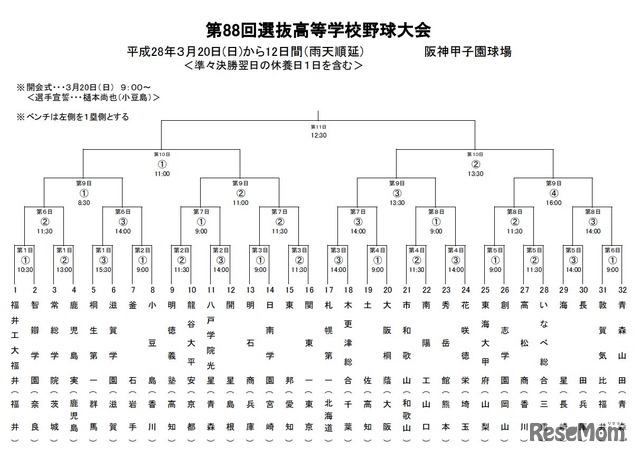 組み合わせ