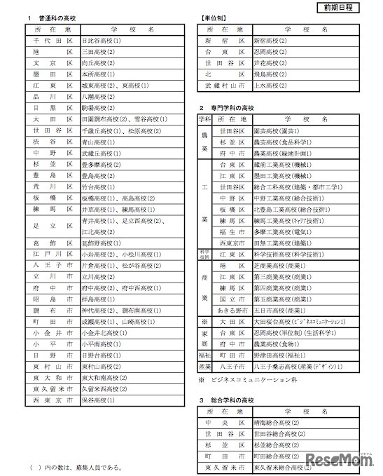 前期日程の募集校