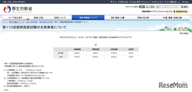 第110回医師国家試験の合格発表について