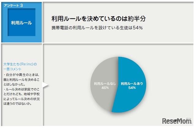 事前アンケート：利用ルール