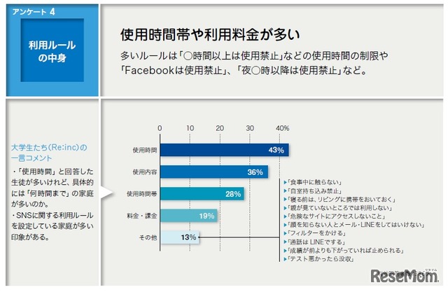 事前アンケート：利用ルールの中身