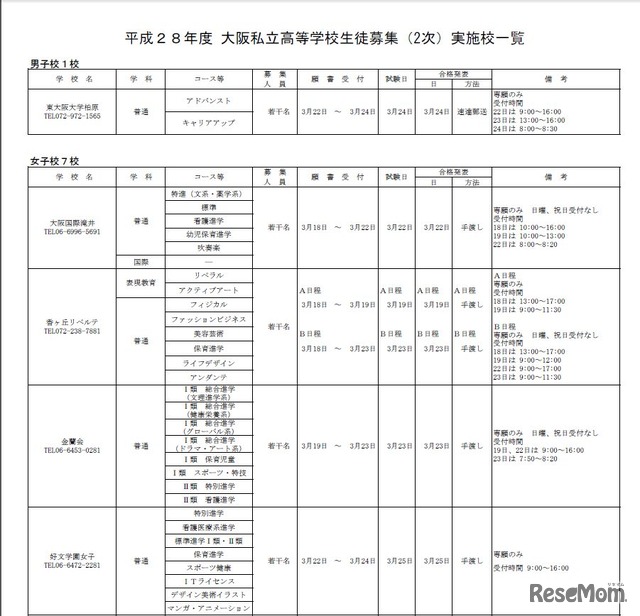 2次募集実施高校（一部）