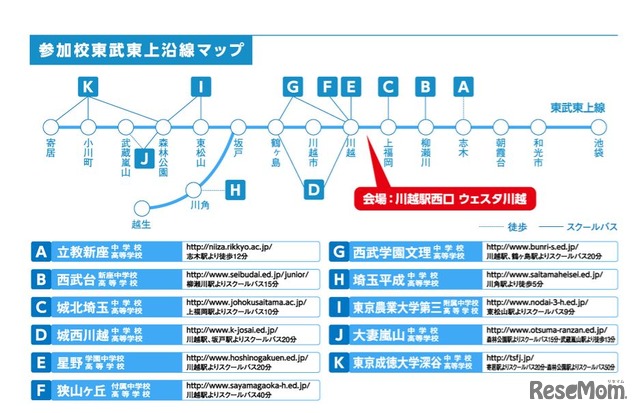 参加校東武東上沿線マップ