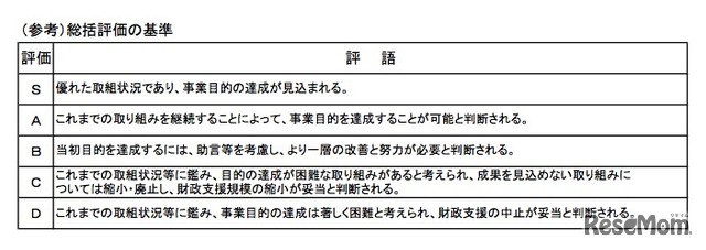 総括評価の基準