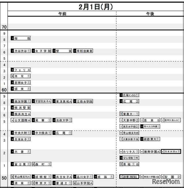 2月1日（首都圏・女子）