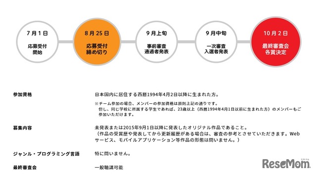 コンテスト概要