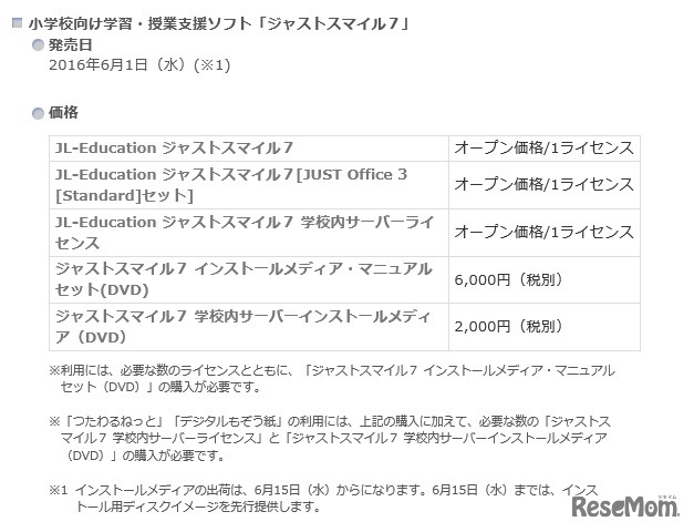 「ジャストスマイル7」価格