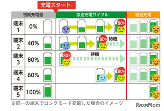 スイッチバック充電方式