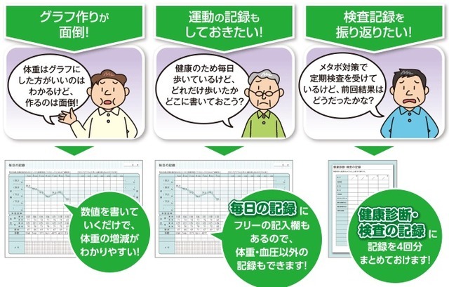 【使用シーン】体重・血圧を記録するノート