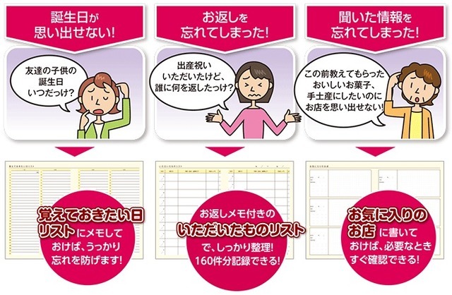 【使用シーン】贈答記録をまとめるノート