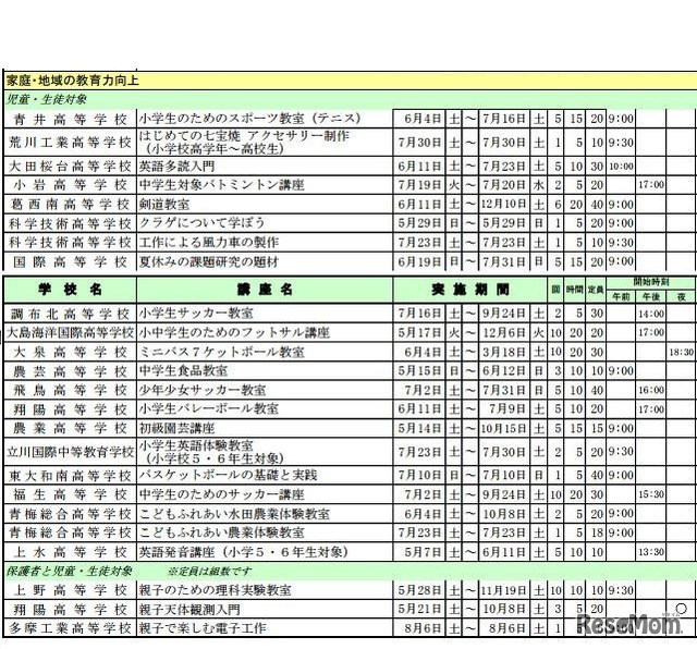 児童・生徒対象、親子対象の講座