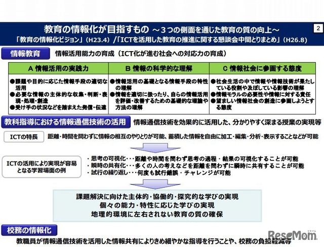 教育の情報化が目指すもの