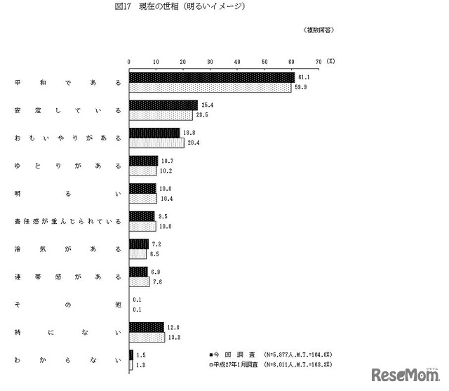 現在の世相（明るいイメージ）