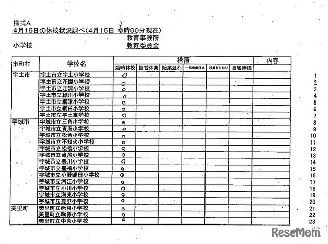 県内市町村立学校（小学校・中学校）の休校等の学校名（4月15日3時現在）　出典：熊本県教育委員会