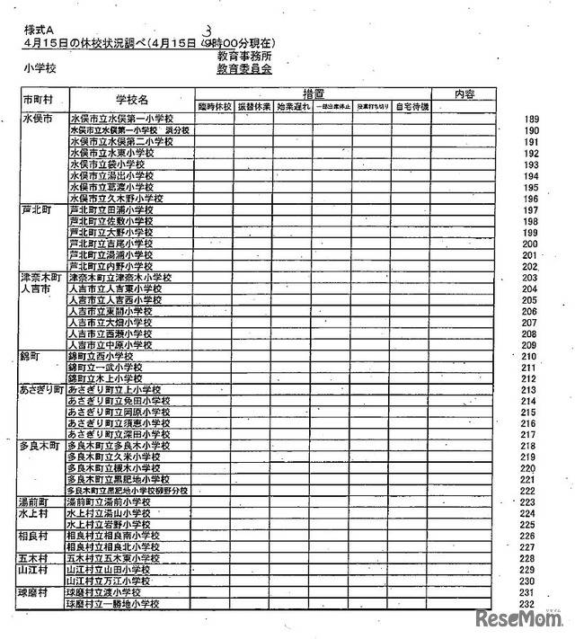 県内市町村立学校（小学校・中学校）の休校等の学校名（4月15日3時現在）　出典：熊本県教育委員会