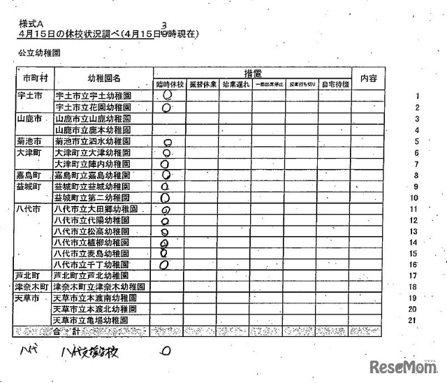 県内市町村立学校（小学校・中学校）の休校等の学校名（4月15日3時現在）　出典：熊本県教育委員会