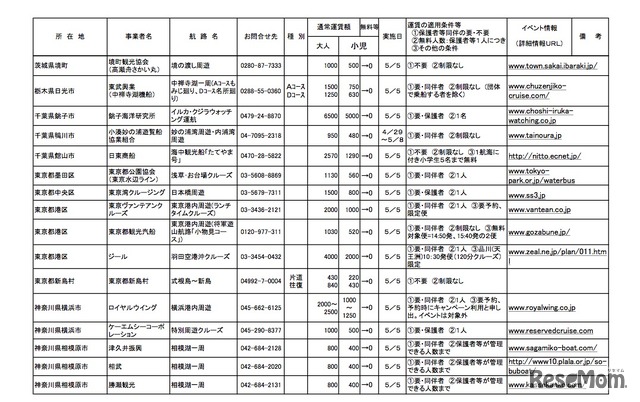 こどもの日　無料キャンペーン航路の詳細