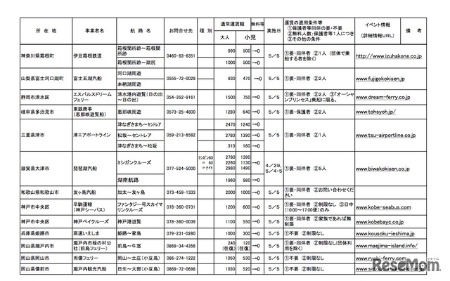 こどもの日　無料キャンペーン航路の詳細