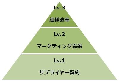 ドーム、関東学院とパートナーシップ契約…新ユニフォーム発表