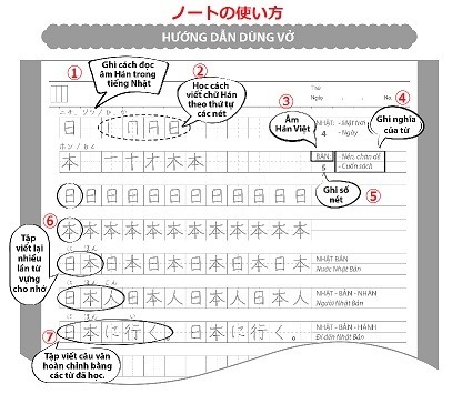 日本語練習ノートの使い方