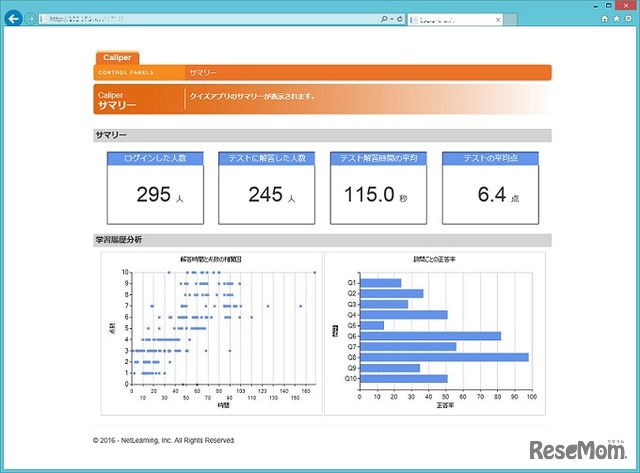 「Caliper」による学習履歴分析画面のサンプル