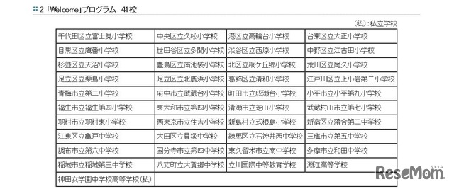 「Welcome」プログラム実施校