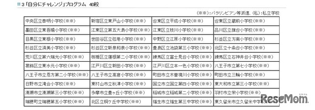 「自分にチャレンジ」プログラム実施校