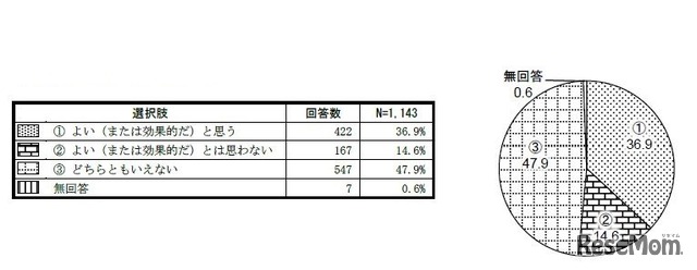 モジュールの活用　提供：英語教育研究センター