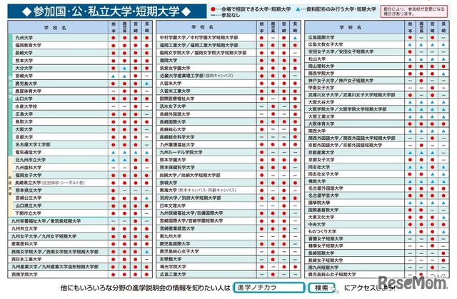 九州・山口地区「進学相談会」参加大学