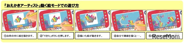 「動く絵モード」での遊び方