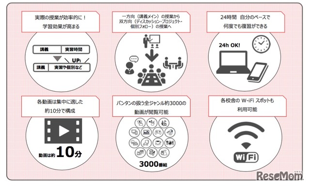 「Vantan FLIP CHANNEL」の特長